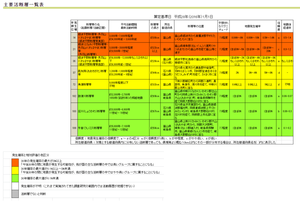 プレカット工場見学