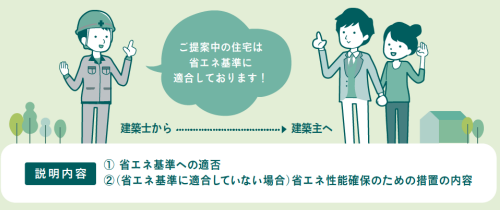 省エネ法説明義務化と健康なくらし