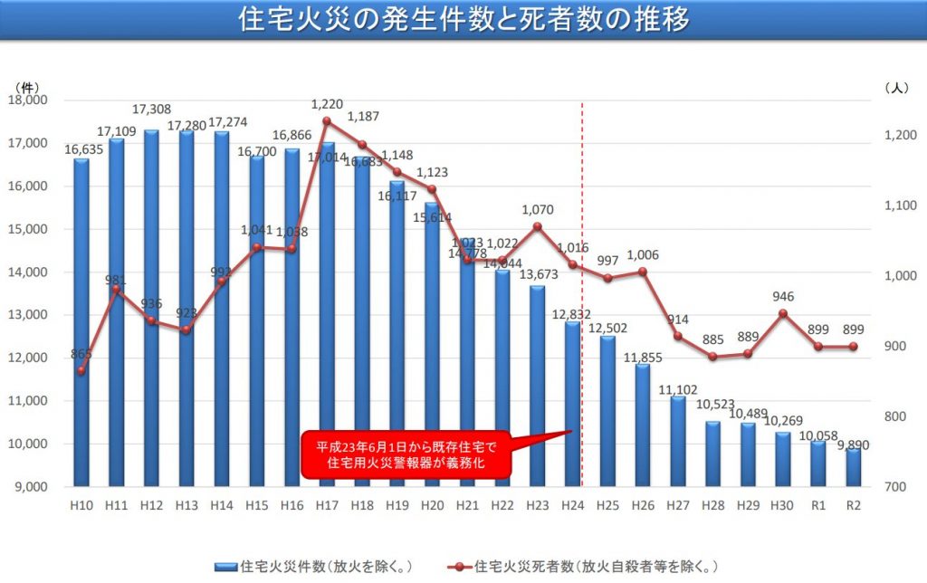 住宅に用いる照明器具の種類