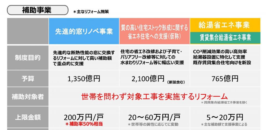 補助金を利用して お得にリフォーム