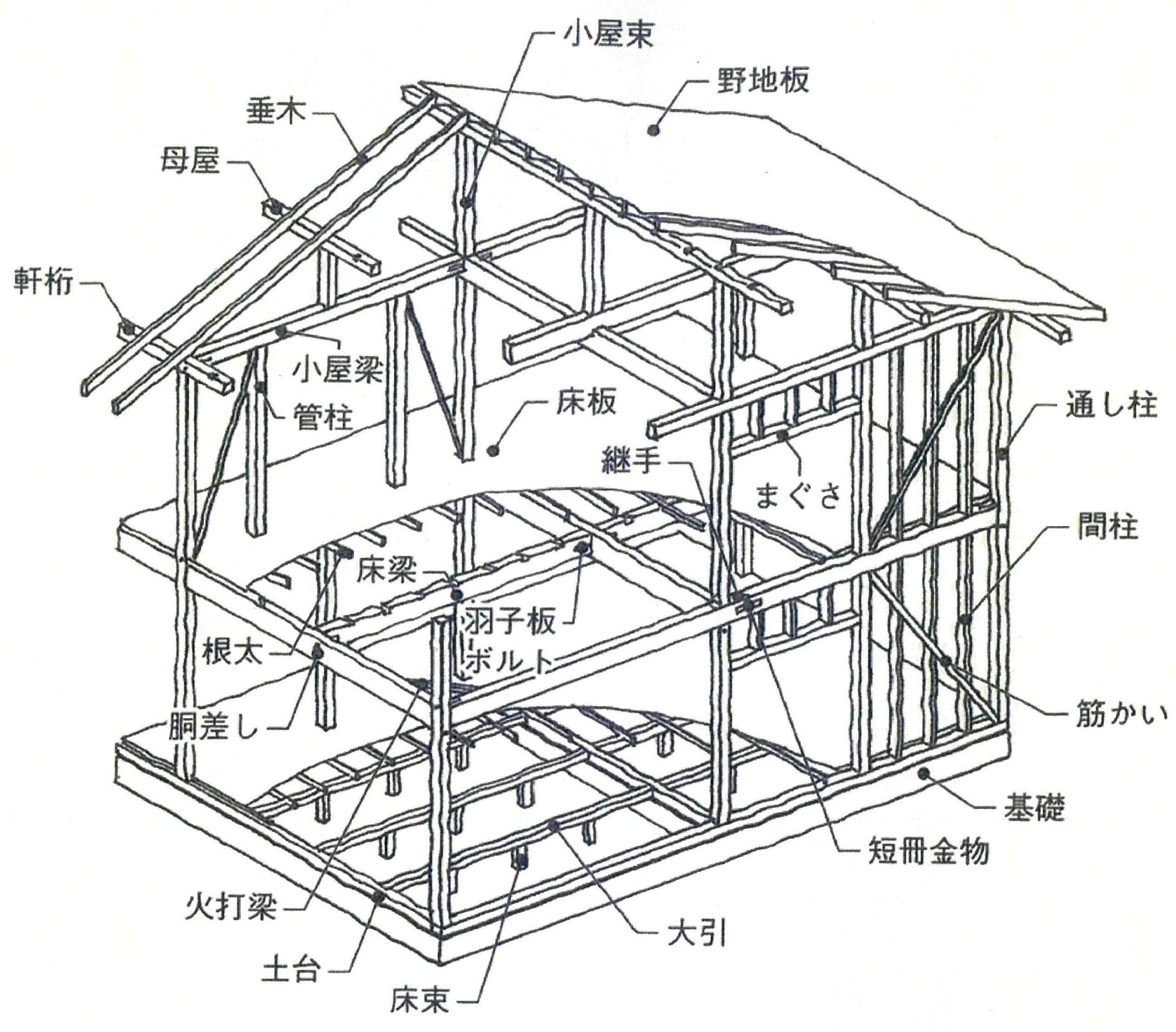 中庭のあるワンフロアの家③ ー上棟編ー】 | チューモクの家