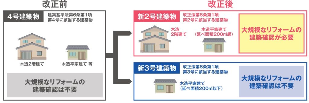 完成見学会を行います！！